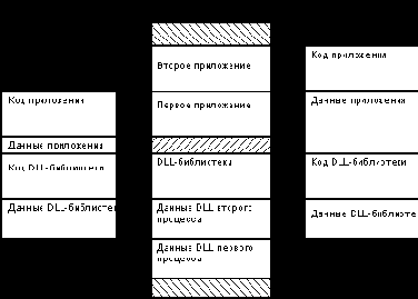Отображение страниц DLL-библиотеки
