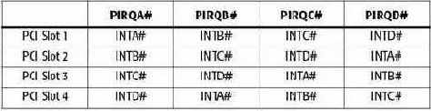 ACPI  IRQ