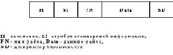 Файловые системы Windows NT