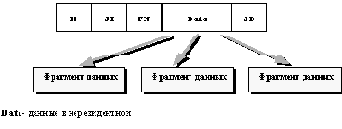 Файловые системы Windows NT