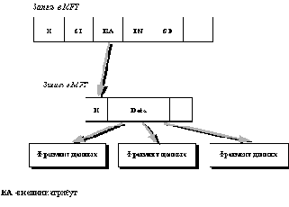 Файловые системы Windows NT