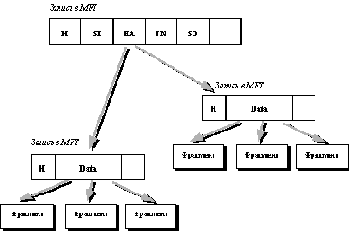Файловые системы Windows NT