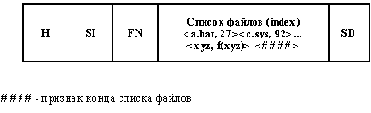 Файловые системы Windows NT