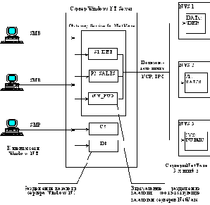  Gateway Services for NetWare